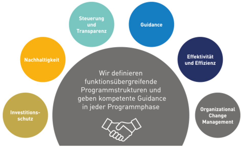 s4/HANA-angebot-kc s4/HANA-angebot-kc