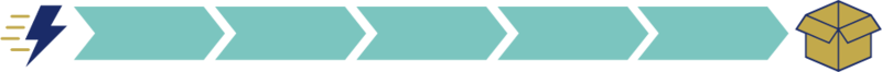 Product based IT definition